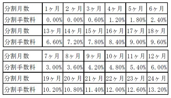 手数料一覧